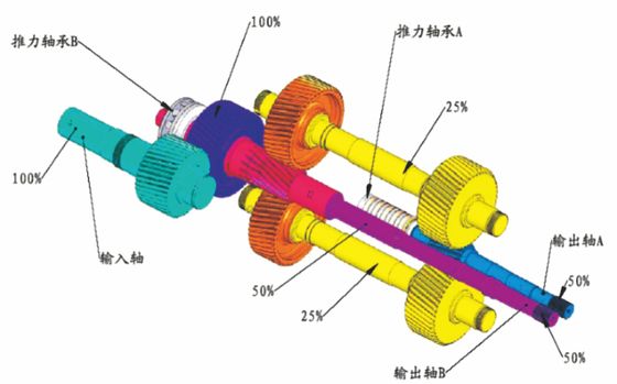 Boîte de vitesses de puissance de 160 à 500 kW pour machine à extruder à double vis